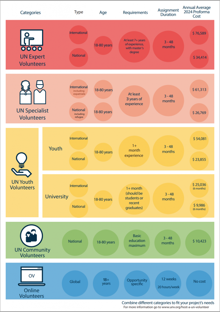 volunter-catagory-image