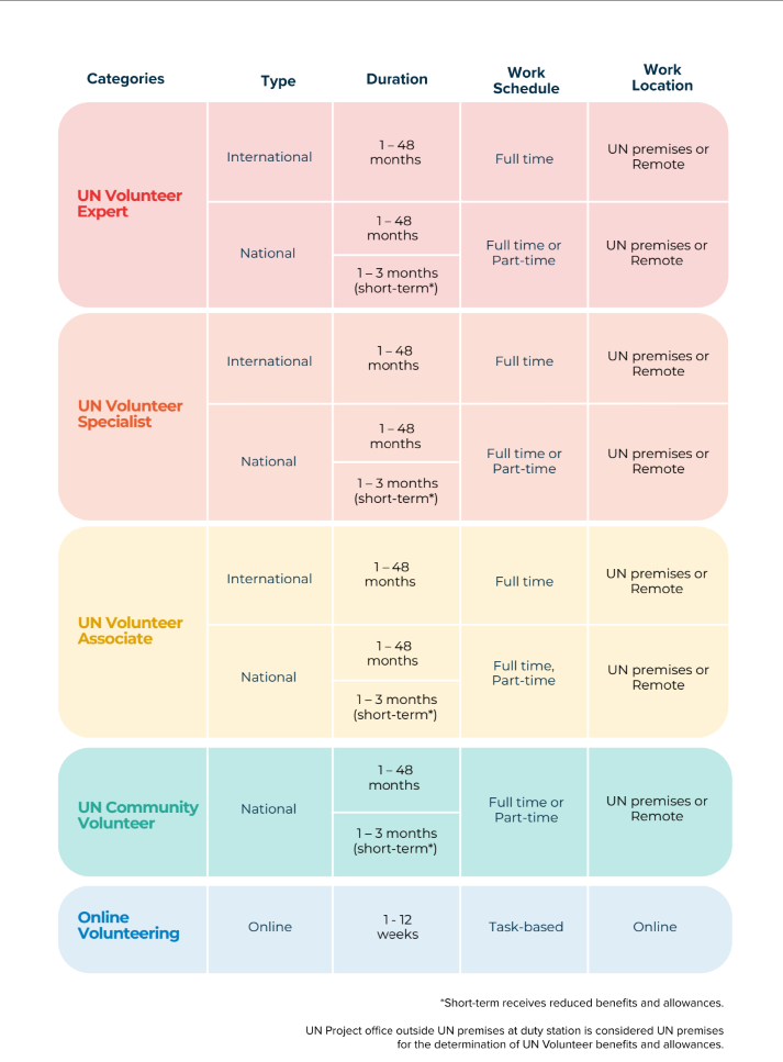 volunter-catagory-image